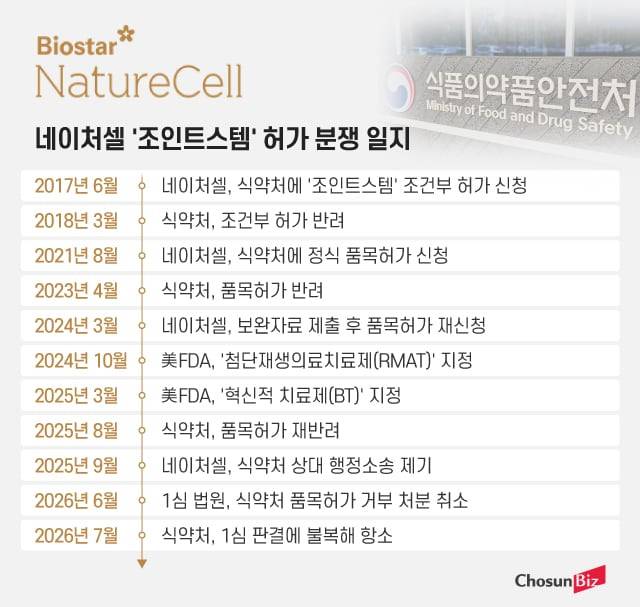 그래픽=정서희
