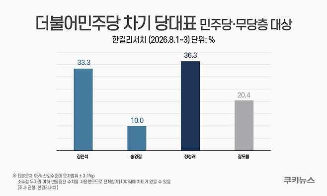 그래픽=윤기만 디자이너