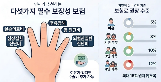 기사의 내용을 바탕으로 생성한 이미지. 제미나이