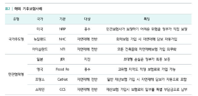 자료/ 하나금융연구소
