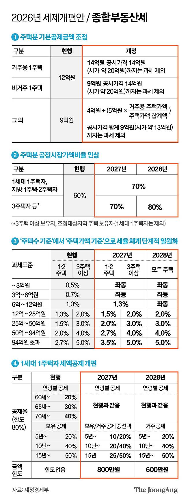 정근영 디자이너