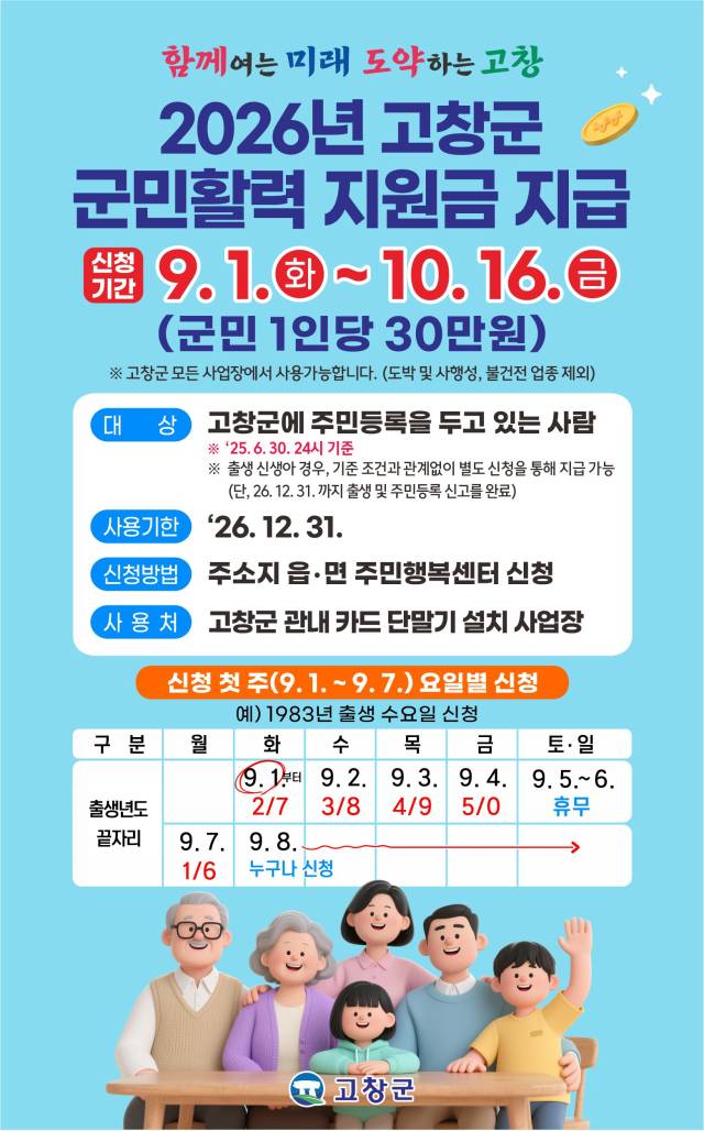 ▲민선 9기 심덕섭 군수의 대표 공약인 '군민활력지원금' 지원 사업이 본격적인 실행 단계에 돌입했다.ⓒ고창군