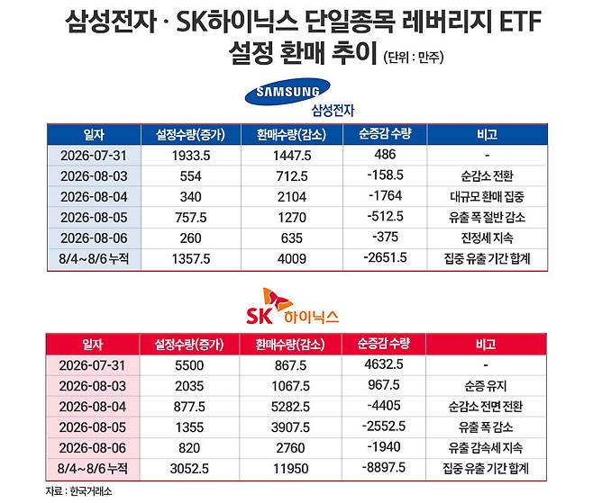 /그래픽=정승아 디자이너