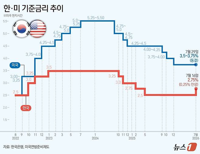 ⓒ 뉴스1 양혜림 디자이너
