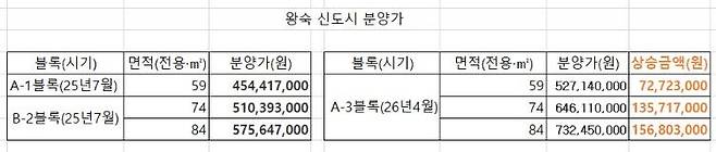 자료 : 한국토지주택공사