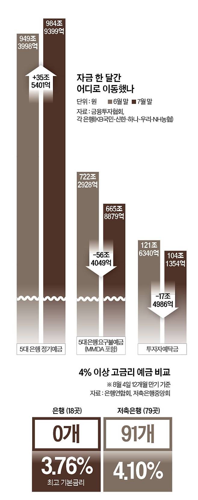 그래픽=이윤채 기자