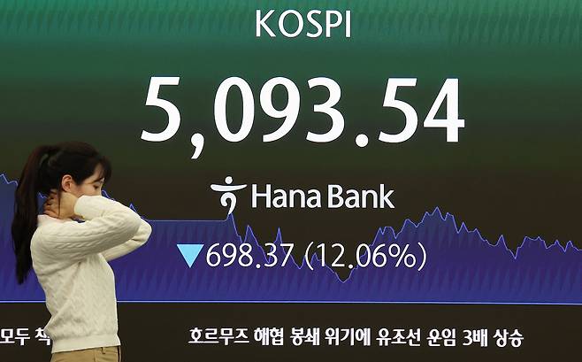 코스피가 미국과 이란 간 전쟁 발발 여파로 역대 최대 폭으로 폭락해 5100선마저 내준 4일 서울 중구 하나은행 본점 딜링룸에 코스피가 표시돼 있다. /연합뉴스