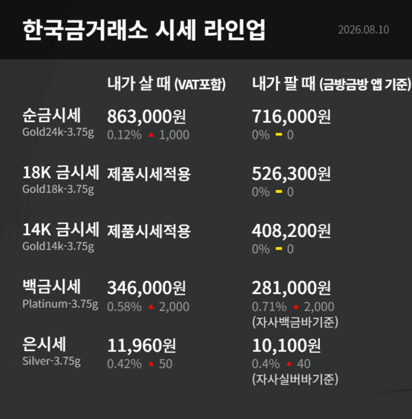 한국금거래소 제공