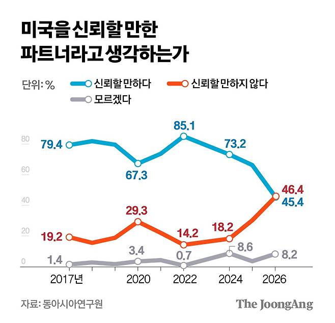 EAI 기획 그래픽