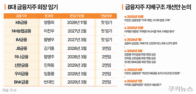 그래픽=한지영 디자이너