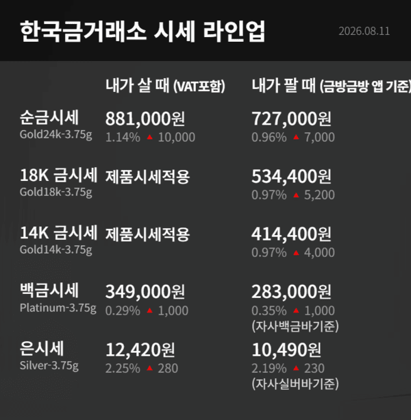 한국금거래소 제공