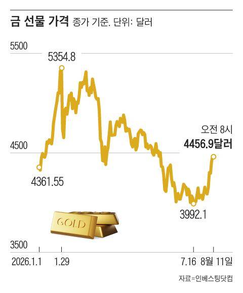 그래픽=조선디자인랩 김영재