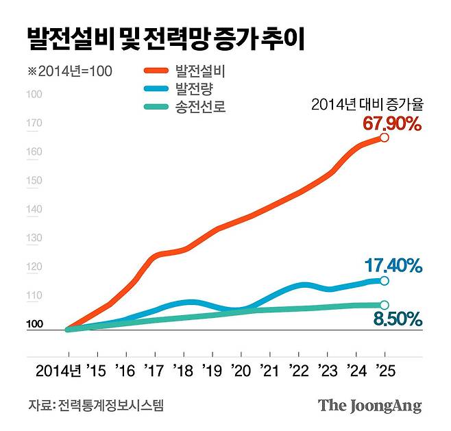 김경진 기자