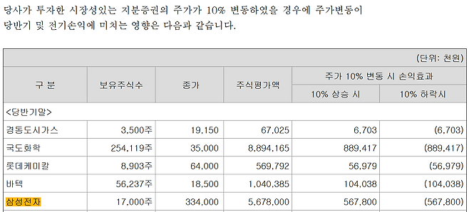 (사진=금융감독원 전자공시시스템)