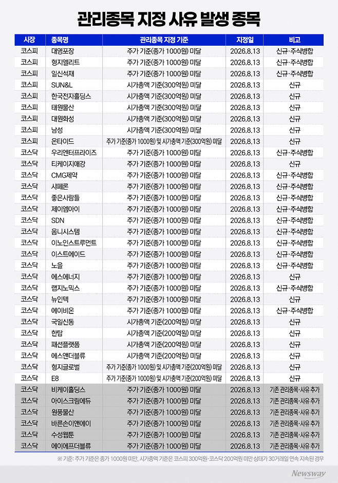 그래픽=홍연택 기자