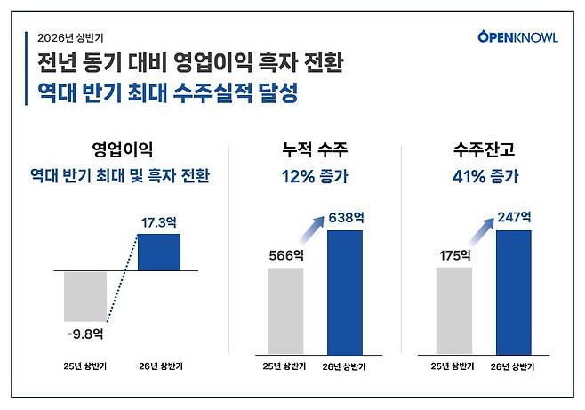 오픈놀