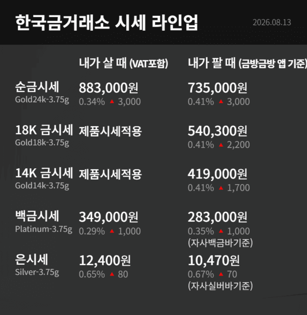 한국금거래소 제공