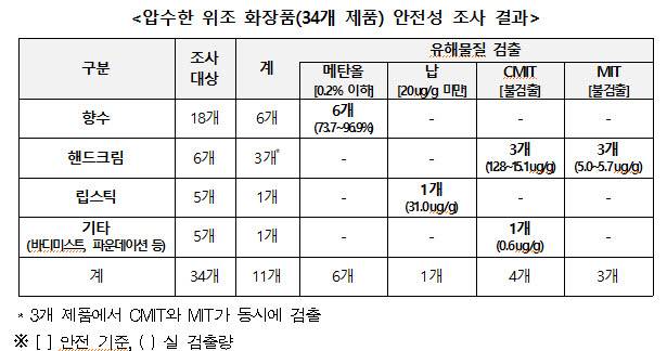 (자료=소비자원)