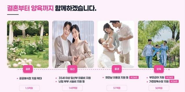 서울시가 올해 두 번째 추가경정예산안을 발표하며 결혼과 양육 지원을 확대한다고 밝혔다. /서울시