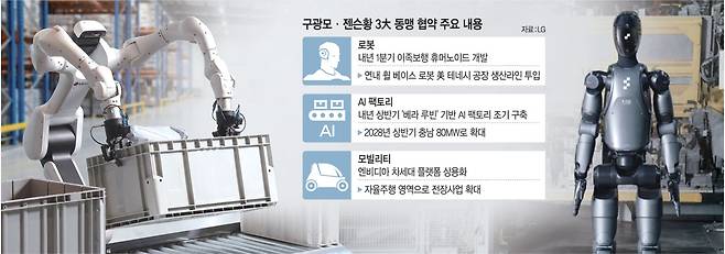 LG CNS 덱스메이트 휴머노이드(사진 왼쪽)와 엔비디아의 로봇 파운데이션 모델 ‘아이작 그루트’가 적용된 로봇(오른쪽)이 공장에서 훈련을 하고 있다. LG 엔비디아 제공