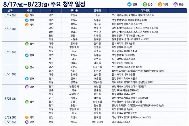 부동산114가 배포한 8월 셋째 주 분양캘린더(사진=AI 생성)