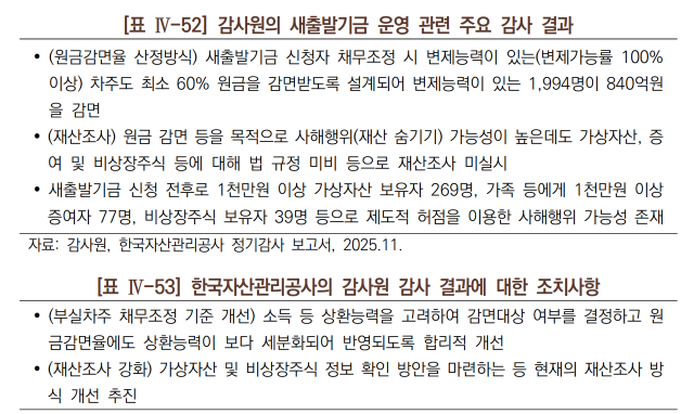자료=국회예산정책처