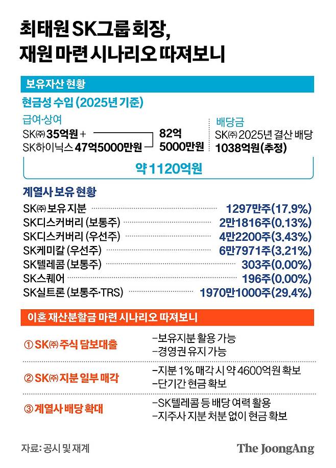 공시 및 재계