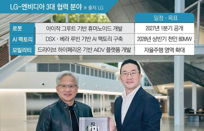 그래픽=김소영 기자 sue@