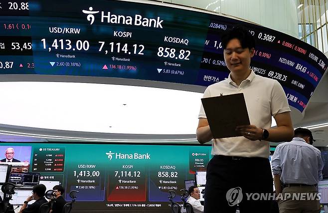 상승 출발한 코스피, 단숨에 '7천피' 회복 (서울=연합뉴스) 김주형 기자 = 코스피가 상승 출발해 장 초반 '7천피'를 회복한 18일 서울 중구 하나은행 딜링룸 현황판에 코스피 등이 표시되고 있다.
코스피는 지수는 149.83포인트(2.15%) 오른 7,127.77로 출발해 단숨에 7,100선을 회복했다. 코스닥은 3.83포인트(0.44%) 내린 860.82다. 원/달러 환율은 1,413.0원대다. 2026.8.18 kjhpress@yna.co.kr