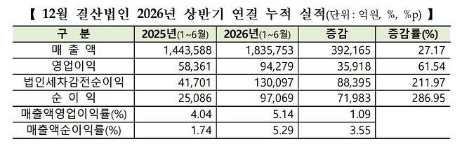 (제공=한국거래소)