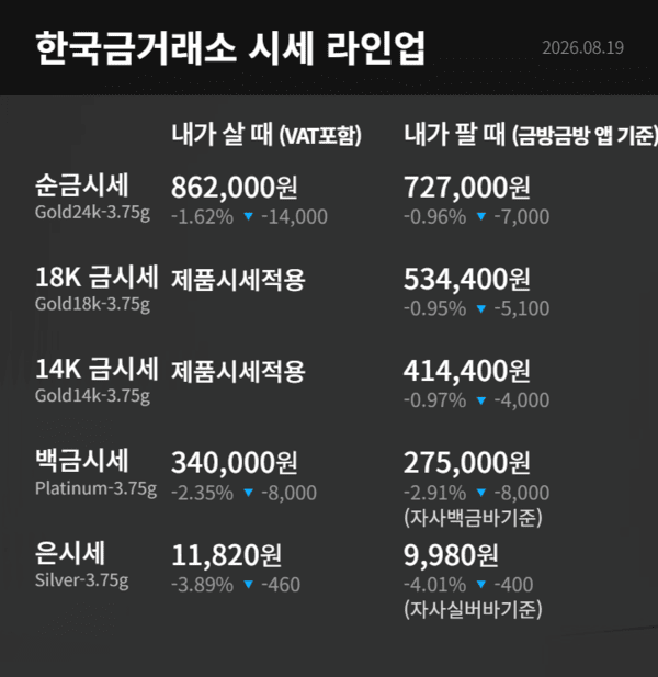 한국금거래소 제공