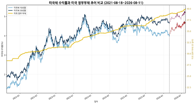 KBS 자체 AI 플랫폼인 카이로스를 활용해 데이터를 시각화했다.