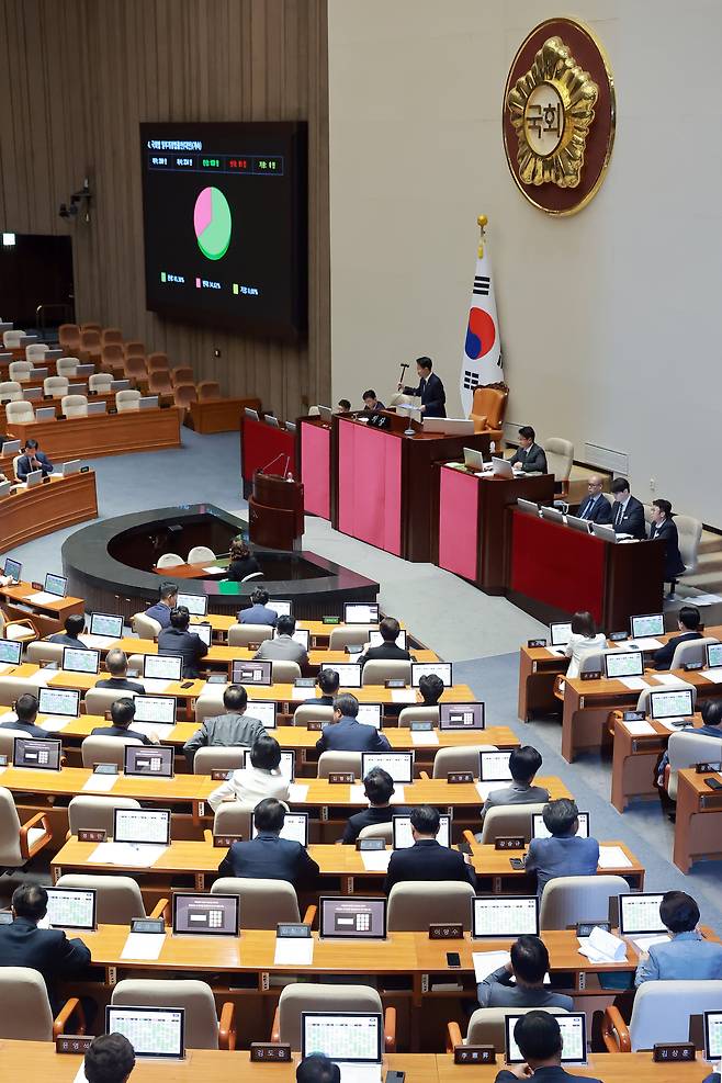 20일 국회에서 열린 8월 임시국회 제1차 본회의에서 패스트트랙(신속처리안건) 심사 기한을 현행 최장 330일에서 90일로 단축하는 국회법 개정안이 국민의힘 반대 속에 통과되고 있다. /연합뉴스