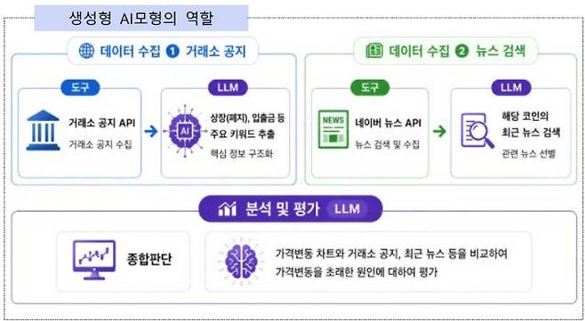 금융감독원 제공