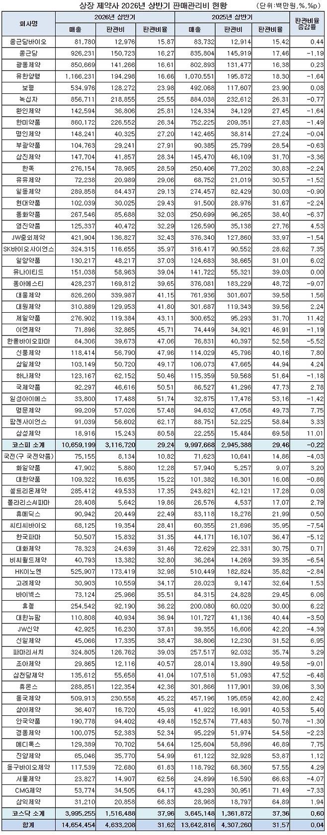 (사진=의학신문 DB)