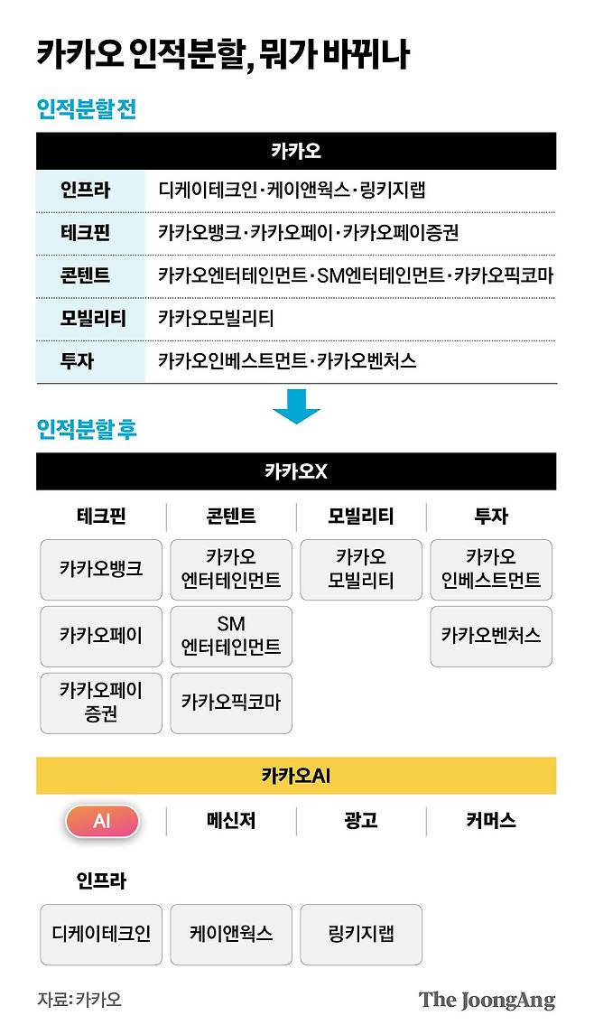 김영희 디자이너