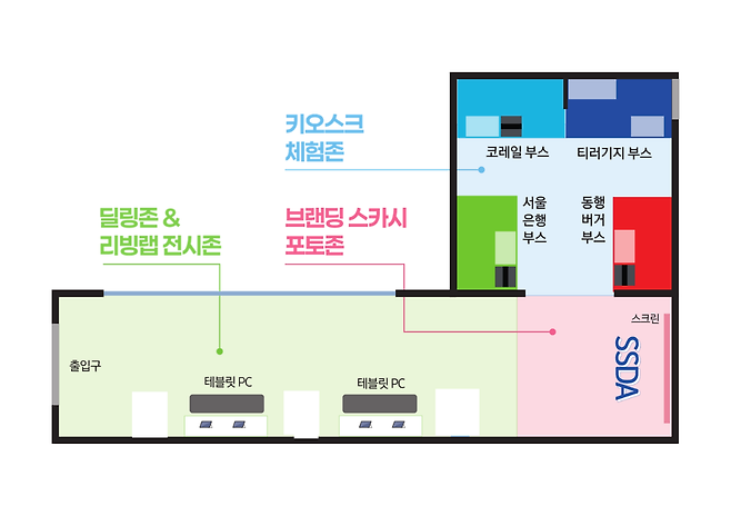 서울디지털동행플라자 강동센터에 있는 삼성 시니어 디지털 아카데미(SSDA) 키오스크 체험센터 구성도. SSDA 홈페이지 갈무리