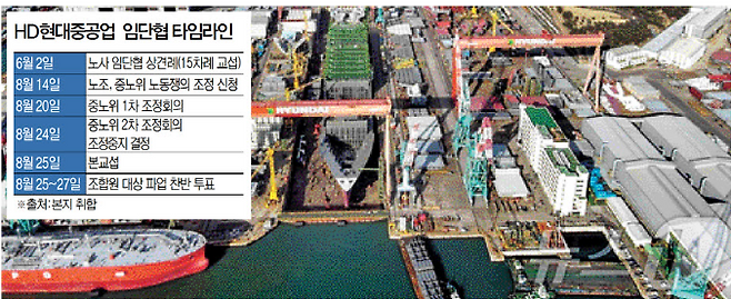 HD현대중공업 울산조선소 전경.(사진제공=HD현대중공업)