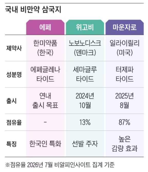 그래픽=조선디자인랩 이연주