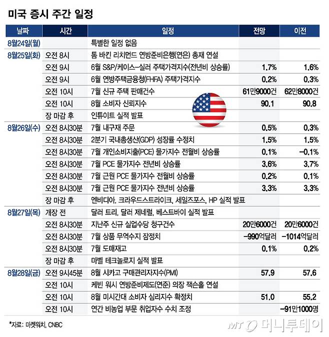 미국 증시 주간 일정_0824/그래픽=최헌정
