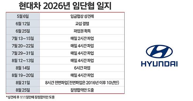 / 그래픽=정승아 디자이너