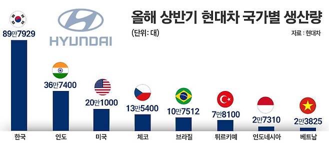 / 그래픽=정승아 디자이너
