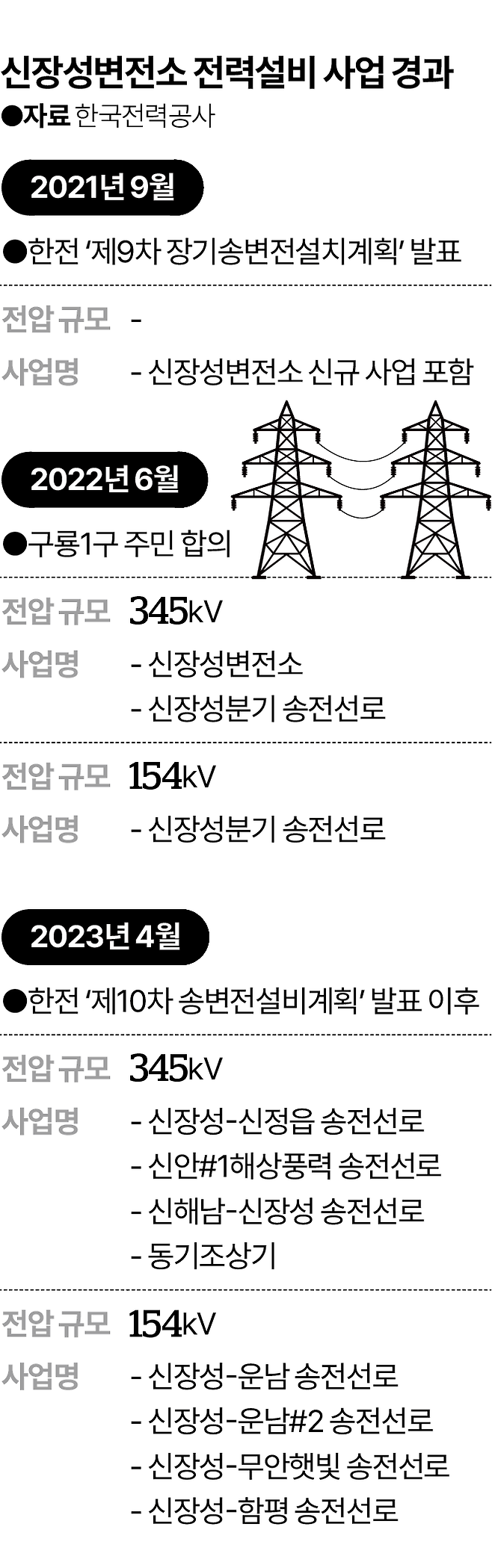 그래픽=이지원 기자