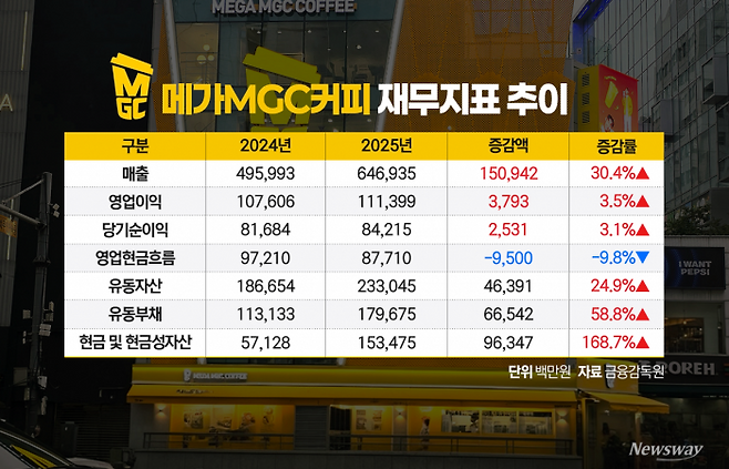 그래픽=홍연택 기자