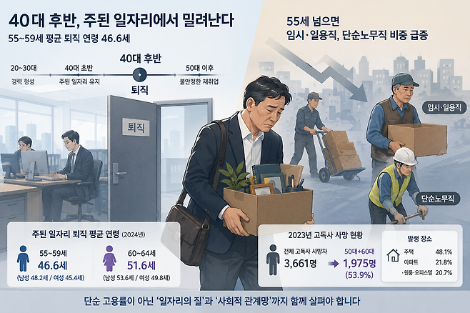 챗GPT를 활용해 제작