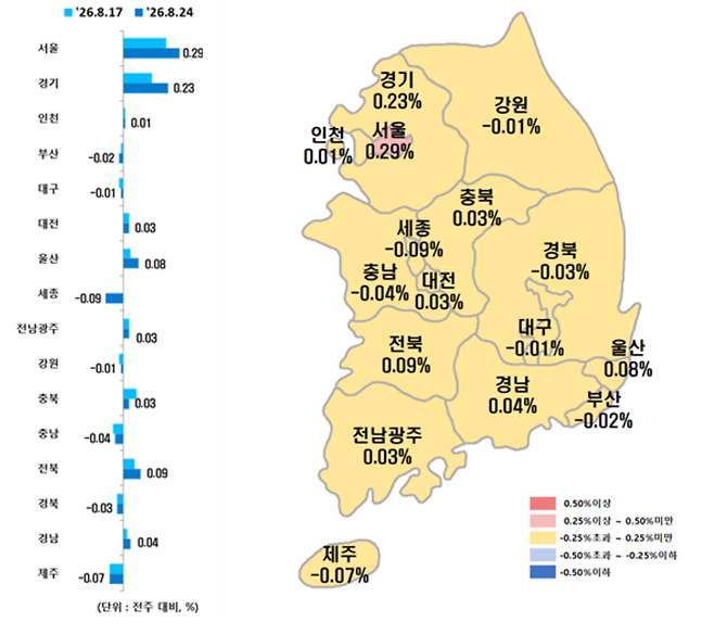 시도별 아파트 매매가격지수 변동률.(사진제공=한국부동산원)