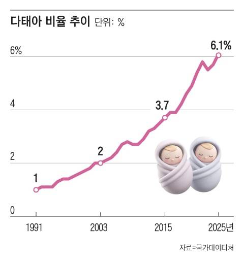 /그래픽=조선디자인랩 정다운