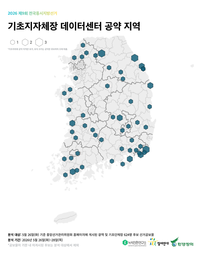 지난 6월 1일 녹색전환연구소·참여연대·환경정의 등 3개 단체는 데이터센터 유치 공약을 제시한 6·3 지방선거 후보자 지역별 현황을 공개했다.