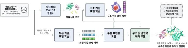 K-Fold 아키텍처 사진. KAIST=제공