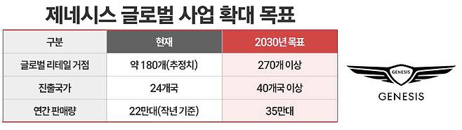 / 그래픽=정승아 디자이너
